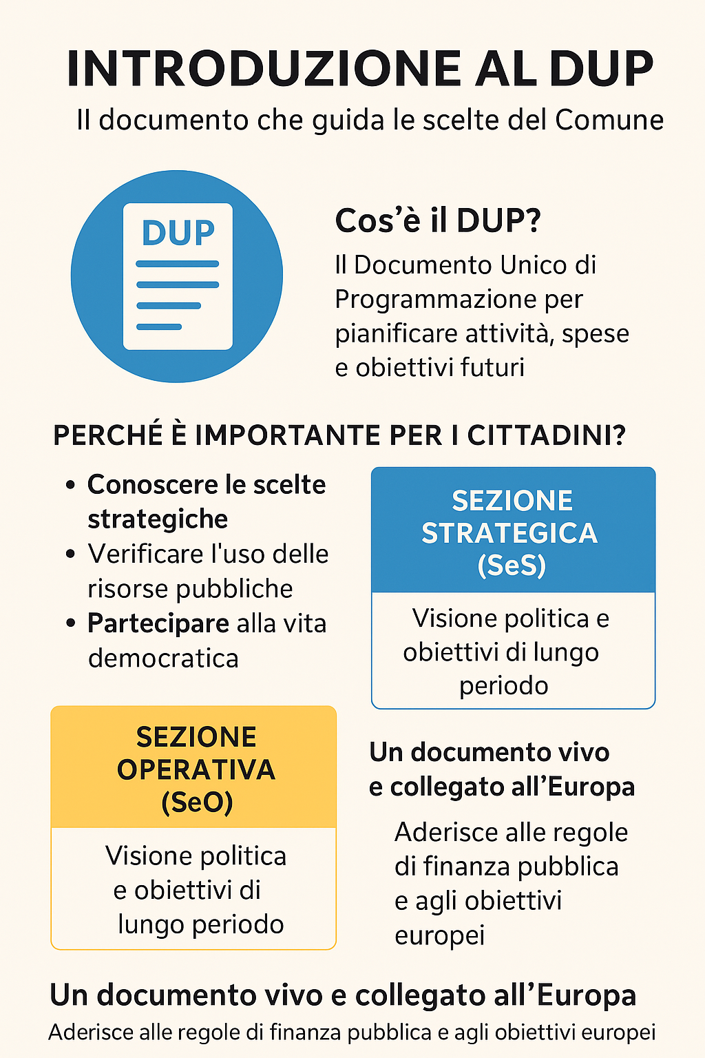 Speciale DUP 2025–2027: tutto quello che c’è da sapere sul futuro di Monterotondo